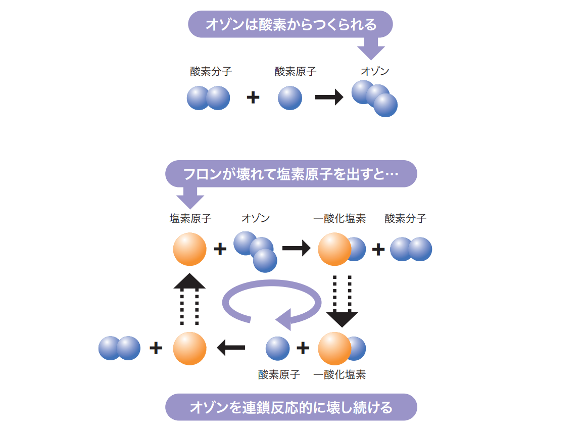 フロン