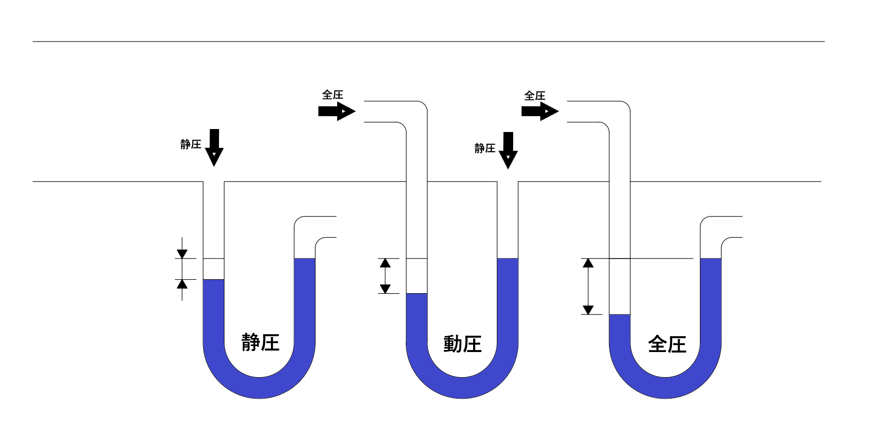 全圧、動圧、静圧