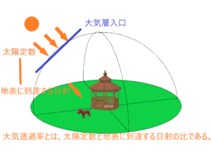 大気透過率