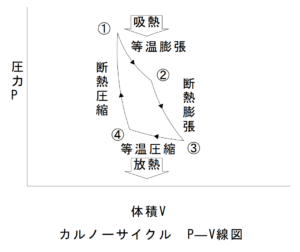カルノーサイクルP-V1070-900