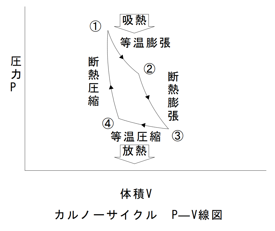 カルノーサイクルP-V1070-900