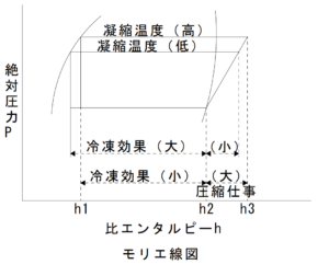 モリエ線図凝縮温度1070-900