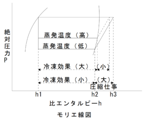 モリエ線図蒸発温度1070-900