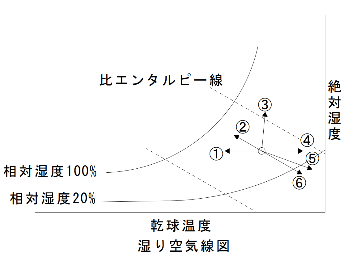 湿り空気線図1113-900