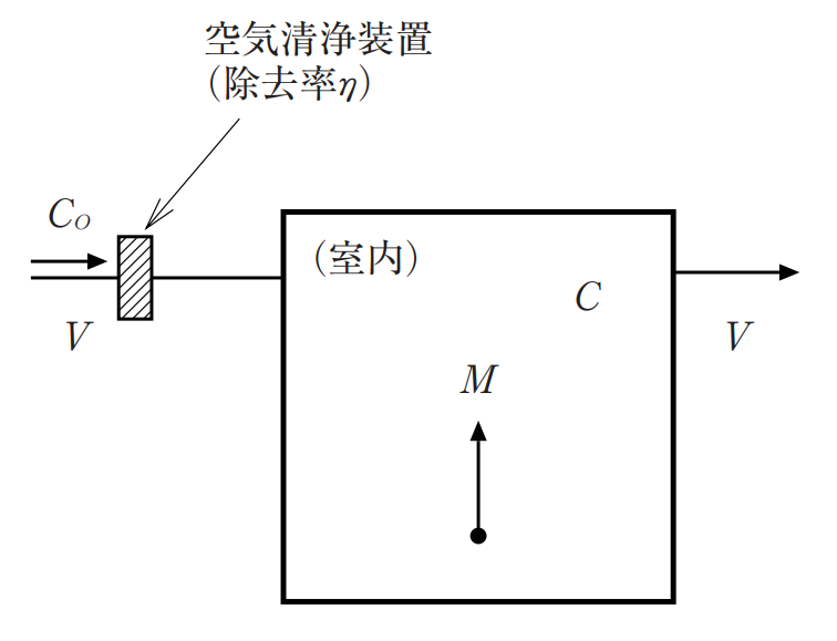 h20a23