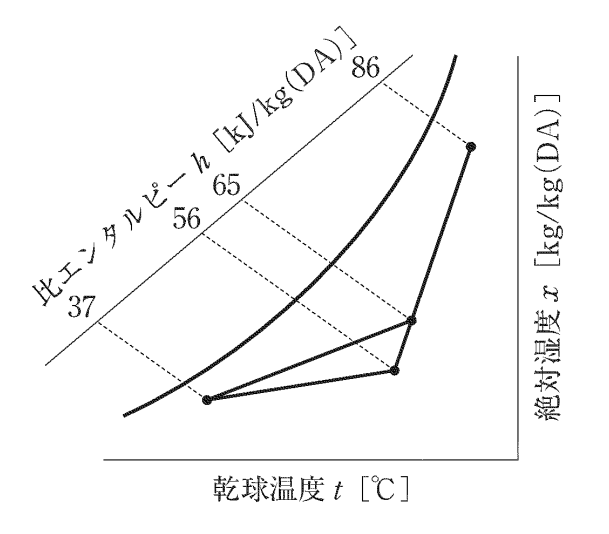 h29a17