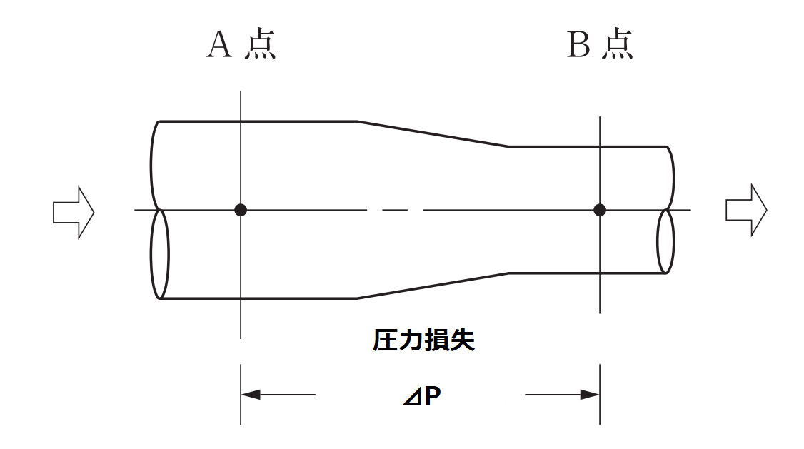 r4a5